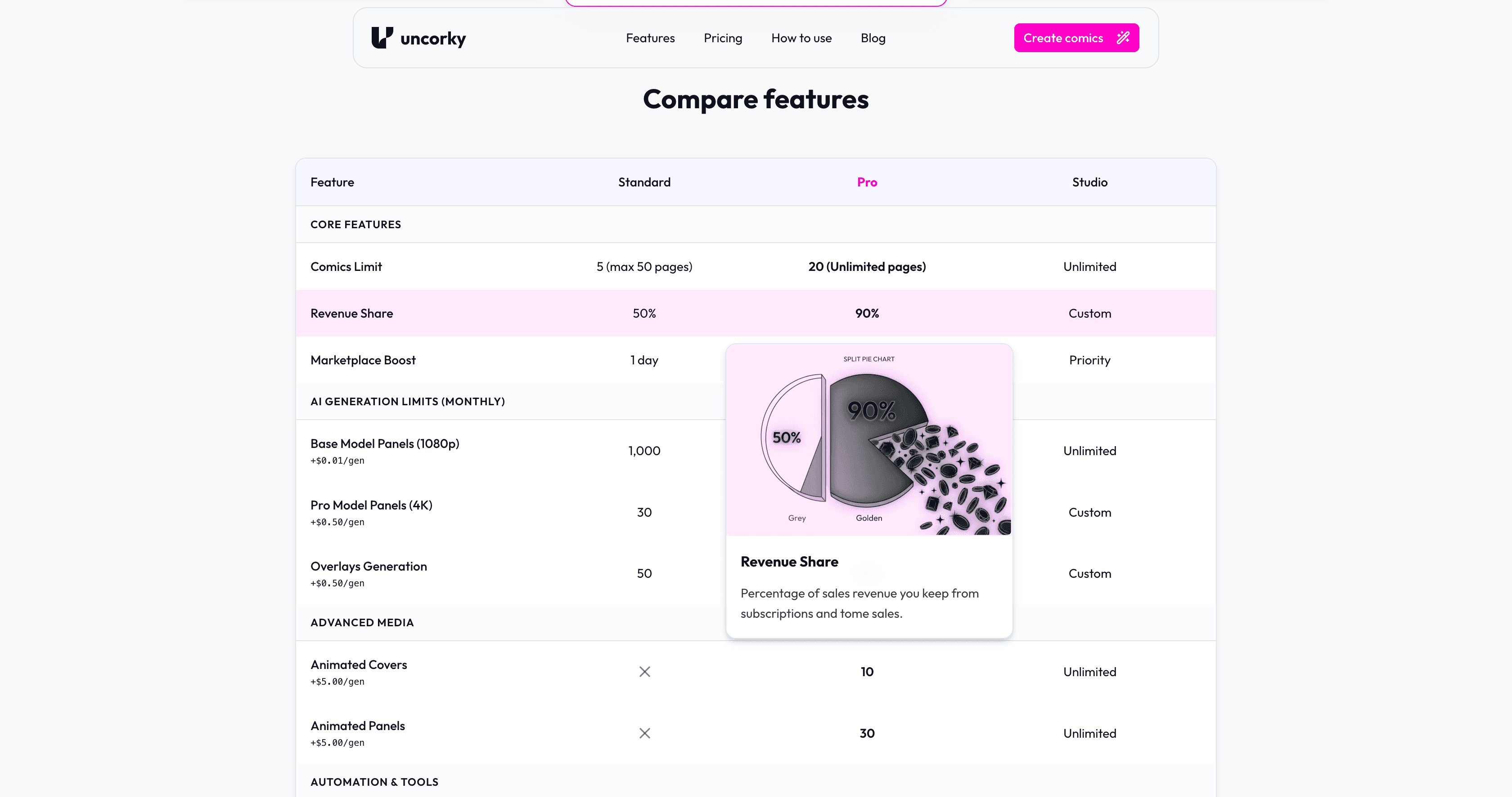 Pricing: сравнение тарифов