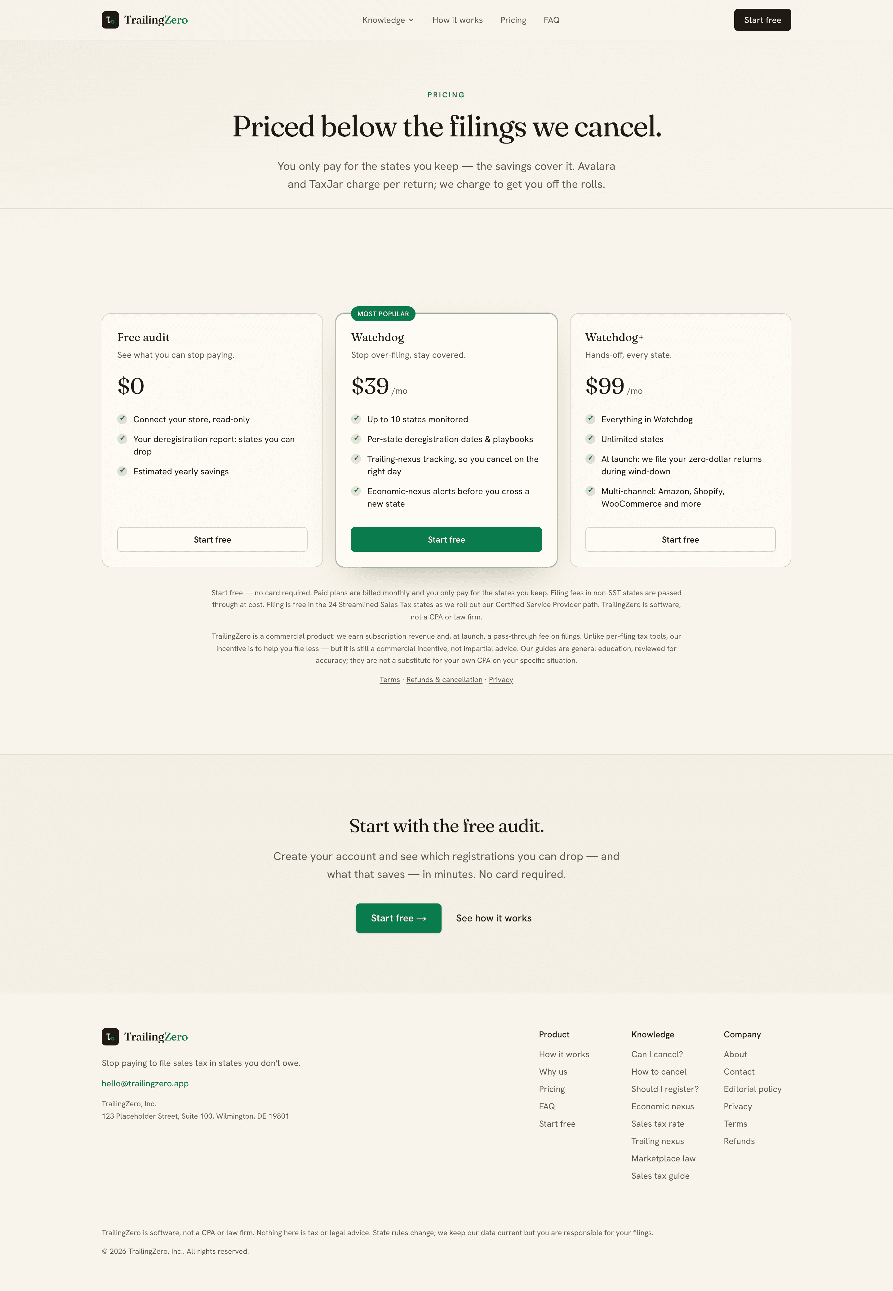 Pricing: Free audit / Watchdog / Watchdog+
