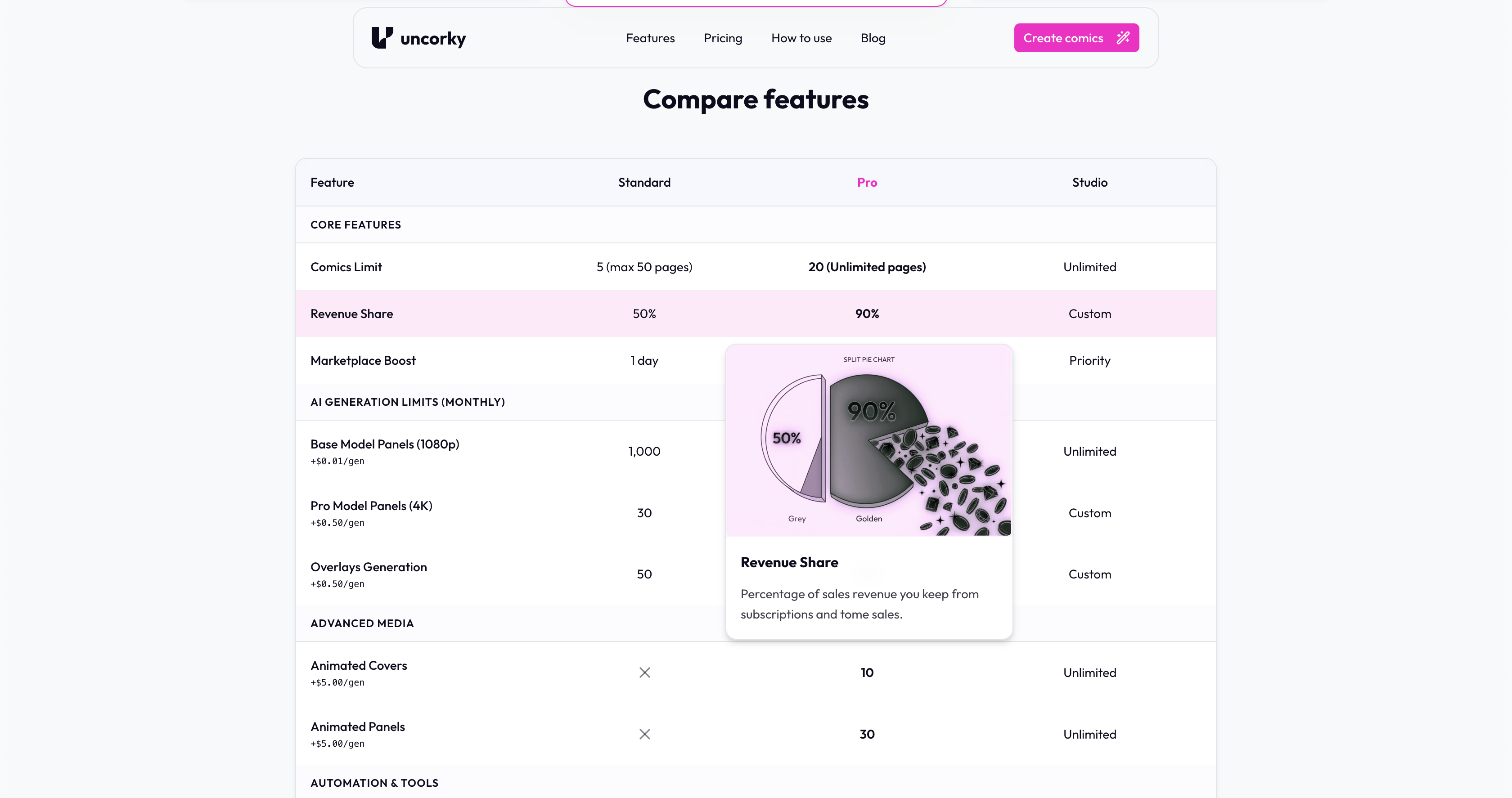 Pricing: сравнение тарифов