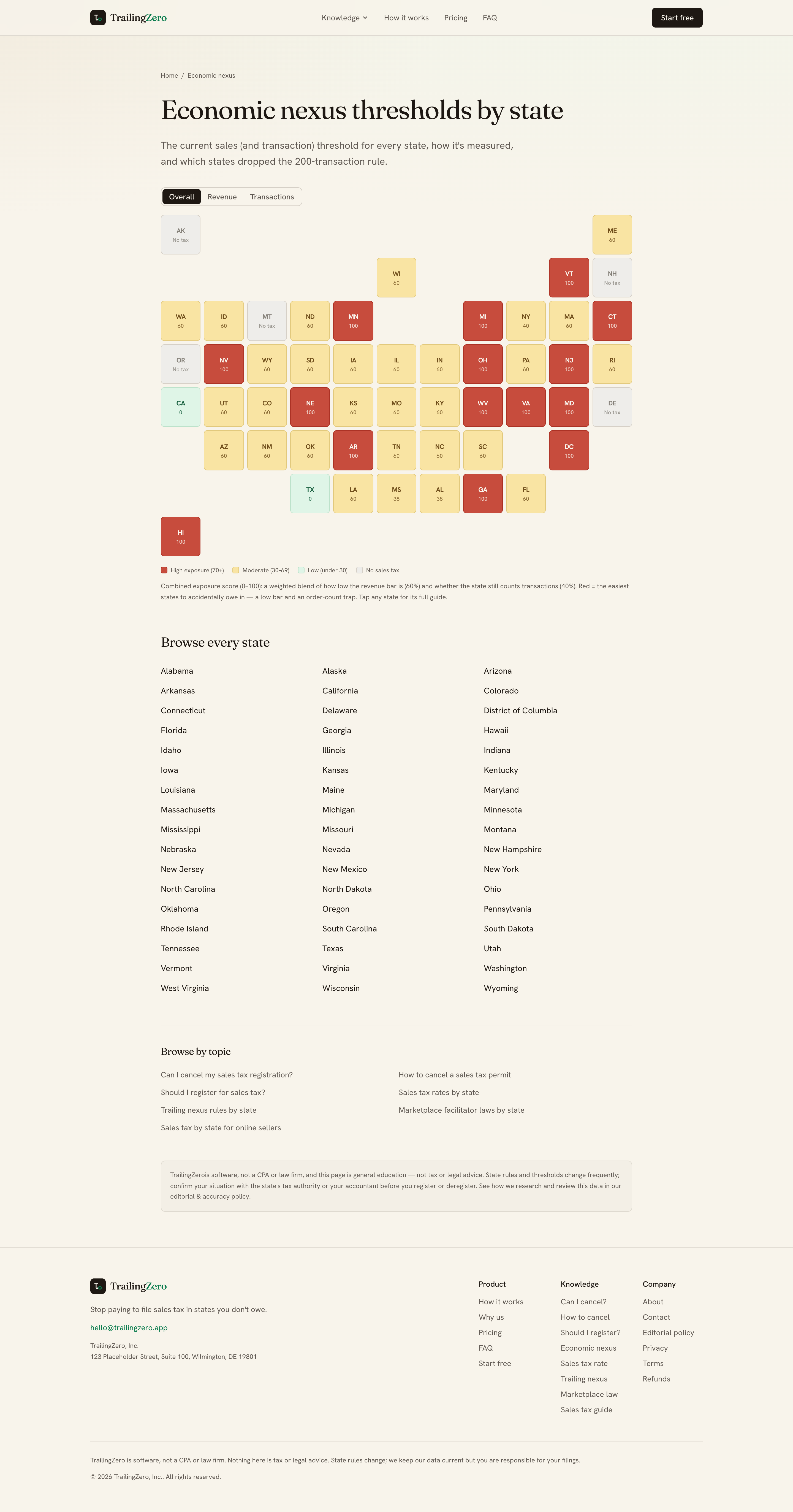 Economic nexus — справочная страница