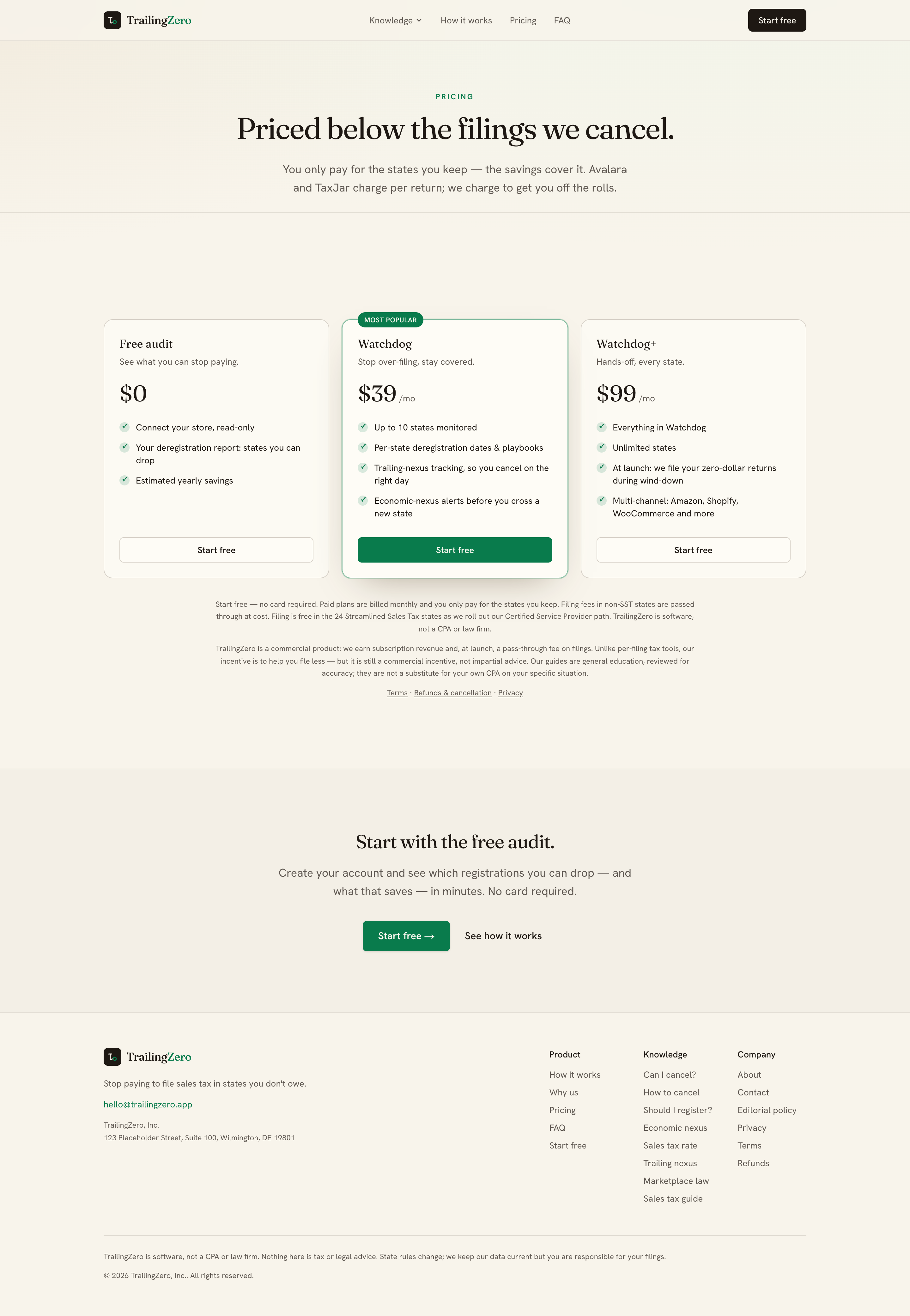 Pricing: Free audit / Watchdog / Watchdog+